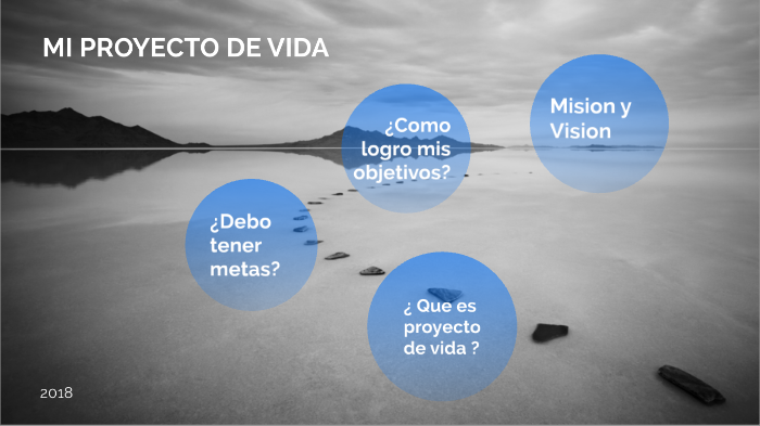 Proyecto de Vida by cristian alzate on Prezi