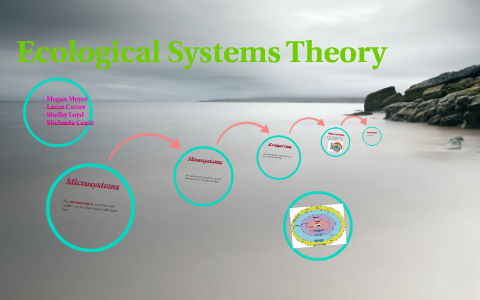 Ecological systems theory by lacye carter on Prezi