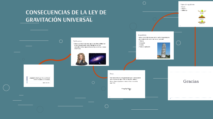 CONSECUENCIAS DE LA LEY DE GRAVITACION UNIVERSAL by Gustavo Calle
