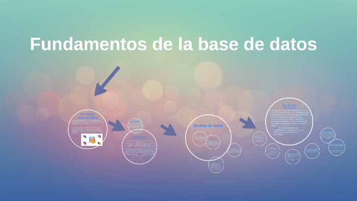 Fundamentos de la base de datos by Brenda Paulina Alcántara Desales on ...