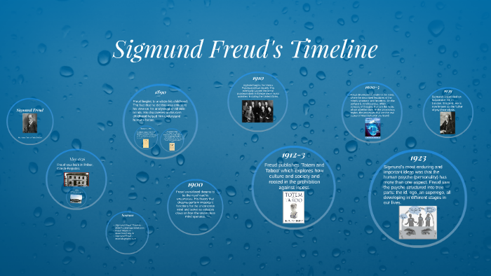 Sigmund Freud S Timeline By Keiry Ortiz