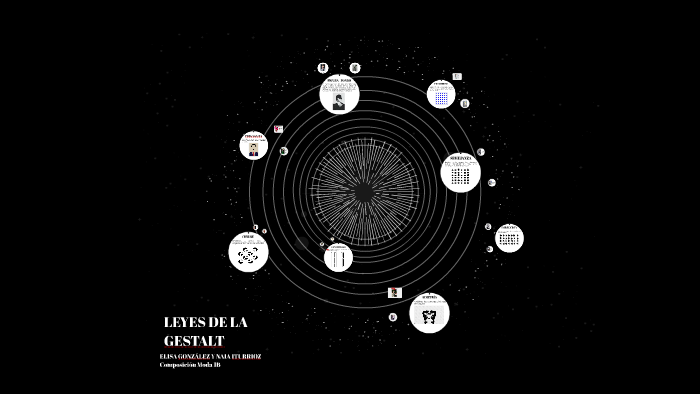 Leyes De La Gestalt By Elisa González Herrero On Prezi 6924