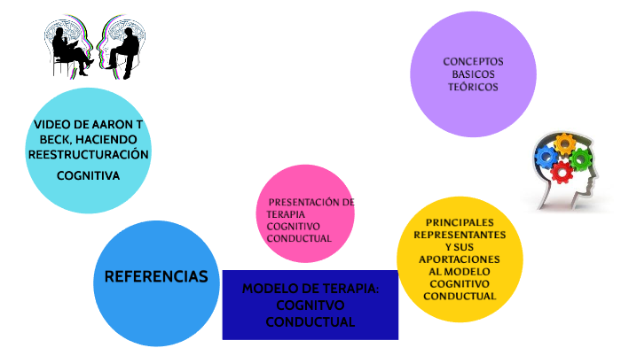 TERAPIA CC by Noemí Bolaños Morales