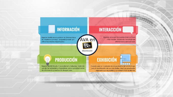 Elementos y estructura de un ambiente virtual de aprendizaje by Luis ...