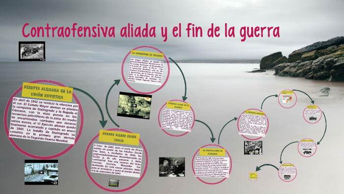 Contraofensiva aliada y el fin de la guerra by Abril Limaymanta on Prezi  Next