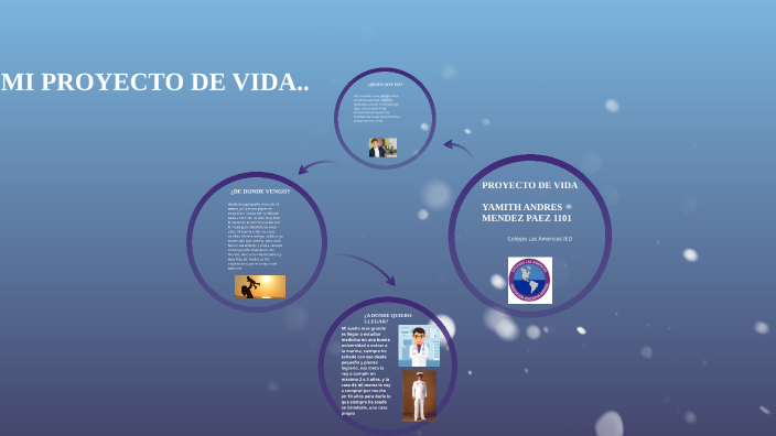 proyecto de vida by andres paez on Prezi