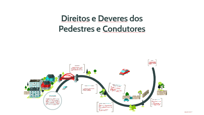 Direitos E Deveres Dos Pedestres E Condutores By Fran Araújo On Prezi