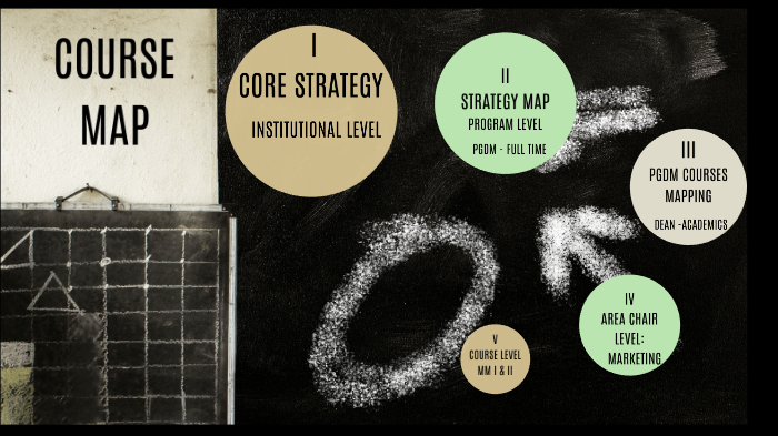 COURSE MAPPING by SHANTHI VENKATESH on Prezi