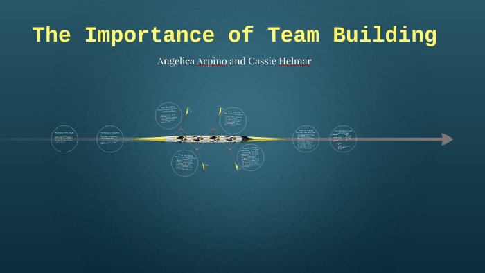 The Importance of Team Building by Angelica Arpino on Prezi