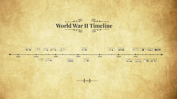 World War II Timeline by Emma Scott on Prezi