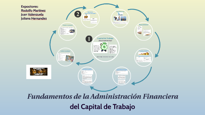 Administracion Financiera Del Capital De Trabajo