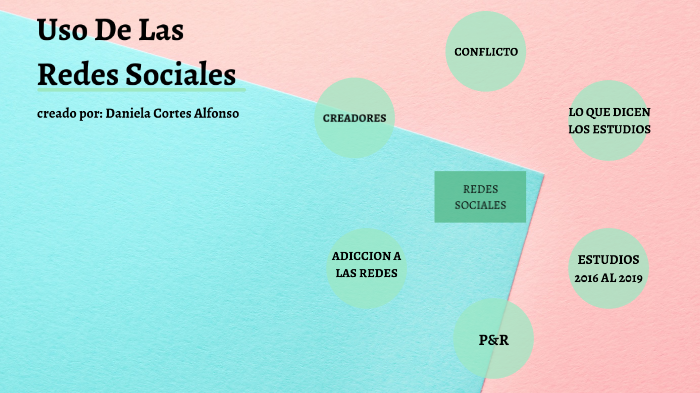 uso de las redes sociales by daniela cortes on Prezi