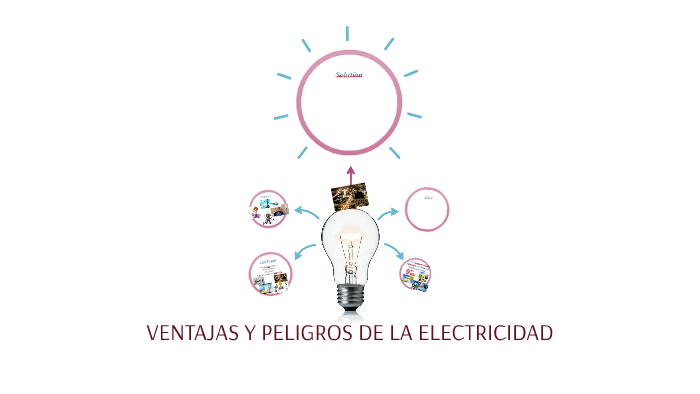 VENTAJAS Y DESVENTAJAS DE LA ELECTRICIDADA by maria jose cortes on Prezi