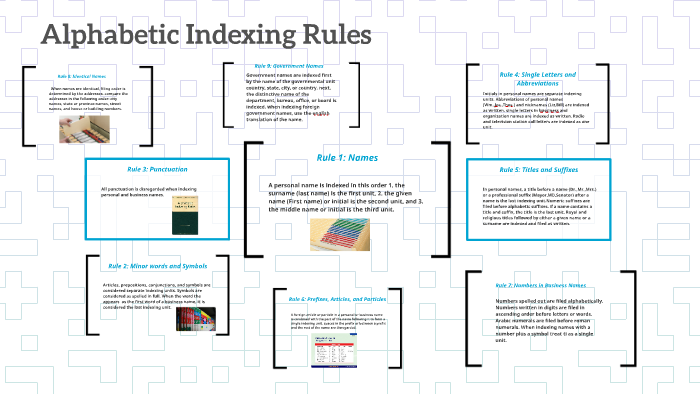 Alphabetic Indexing Rules by joey rice on Prezi