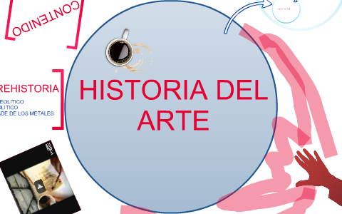 HISTORIA DEL ARTE by gian carlo on Prezi