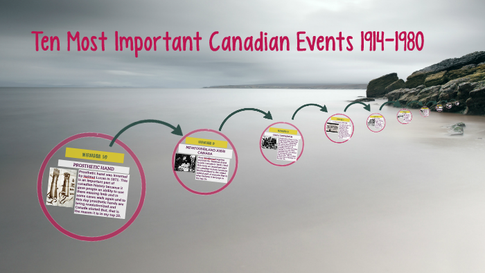 ten-most-important-canadian-events-1914-1999-by-sam-torin