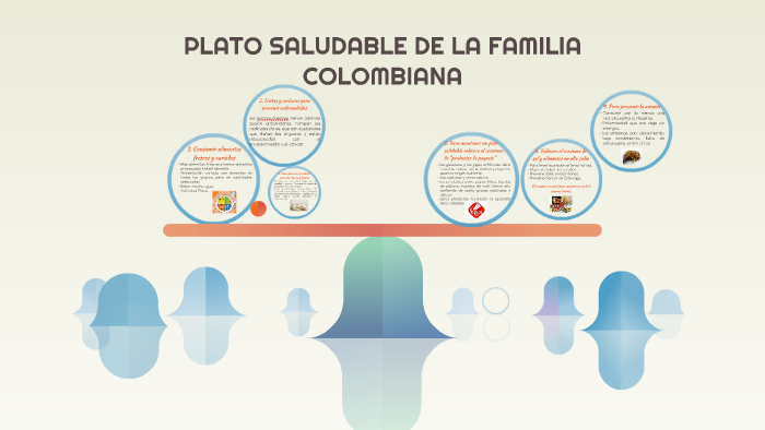 Plato Saludable De La Familia Colombiana By Claris Salazar On Prezi 1149