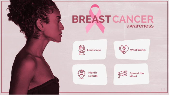 Breast Cancer Awareness | Prezi by Prezi Team on Prezi