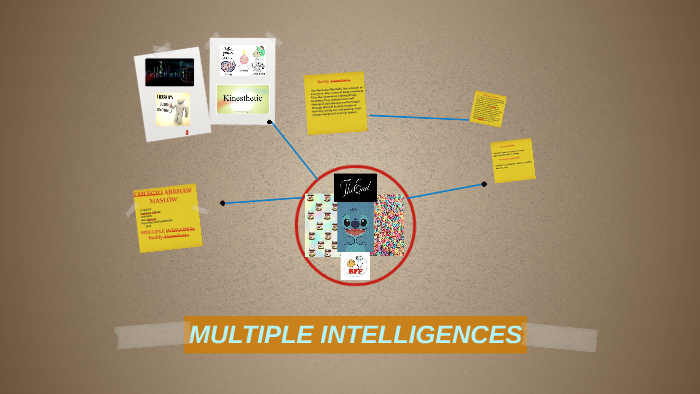MULTIPLE INTELLIGENCES by on Prezi