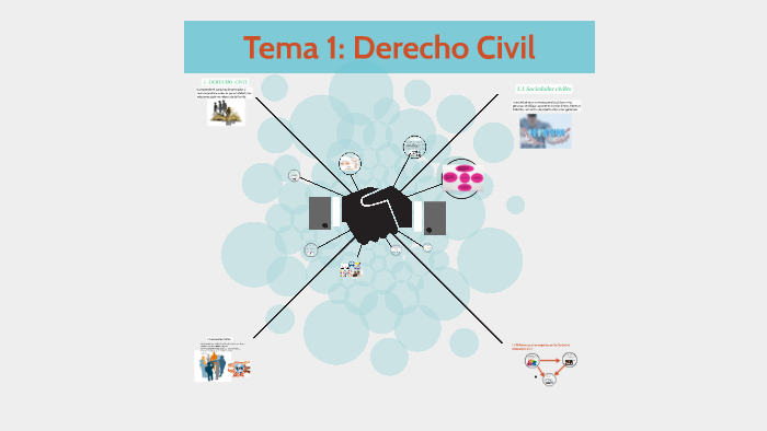 derecho civil by Abiģäil RÜëdä on Prezi