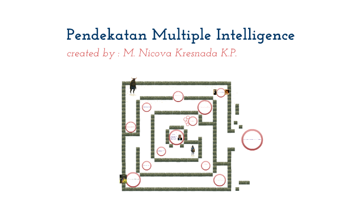 Pendekatan Multiple Intelligence By Muhammad Nicova Kresnada