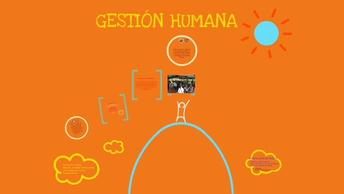 GESTIÓN HUMANA by LILIANA GALEANO on Prezi