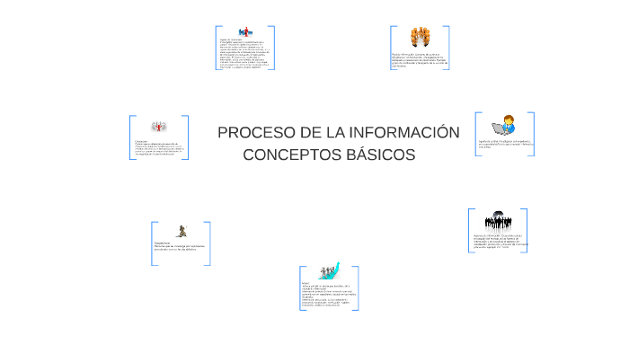 Conceptos Básicos by andres gomez on Prezi