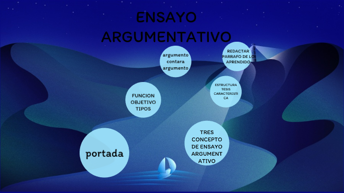 ensayo argumentativo by Katy Perez on Prezi