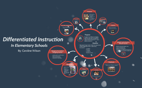 Differentiated Instruction by Caroline Wilson on Prezi