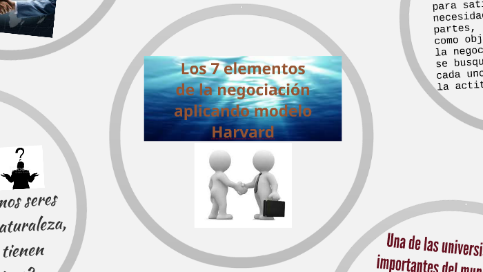 Los 7 elementos de la negociación aplicando modelo Harvard by Jhoanna  Krvajal