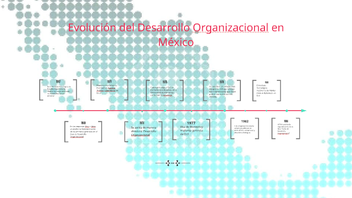 Linea del tiempo del Desarrollo Organizacional en México by fernanda
