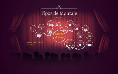 Tipos De Montaje By Mariel Saenz On Prezi