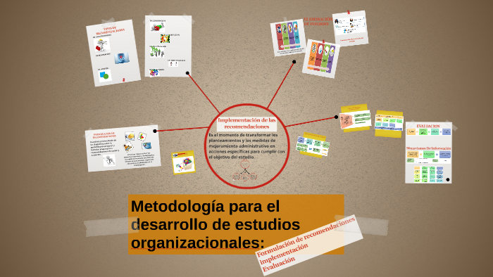 Metodología para el desarrollo de estudios organizacionales: by Pablo ...