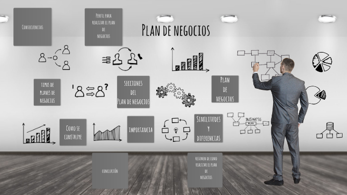 Plan de negocios by Jonathan Ulises Rodriguez Arteaga on Prezi