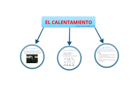 EL CALENTAMIENTO by Ana Teja on Prezi