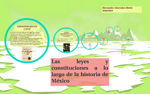 Leyes y Constituciones en la historia de México by