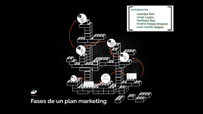 Fases de un plan marketing by Jorge Loaiza on Prezi
