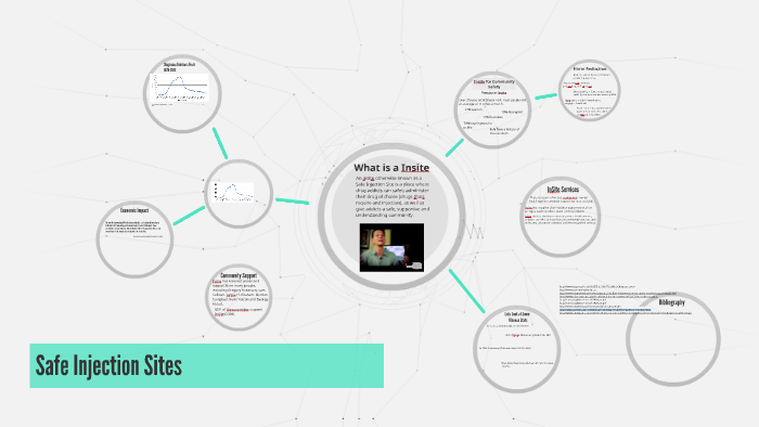 Safe Injection Sites by Alicia Warwick on Prezi