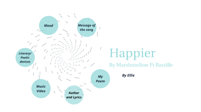 Happier By Marshmello And Bastille By Ellie Winter On Prezi Next