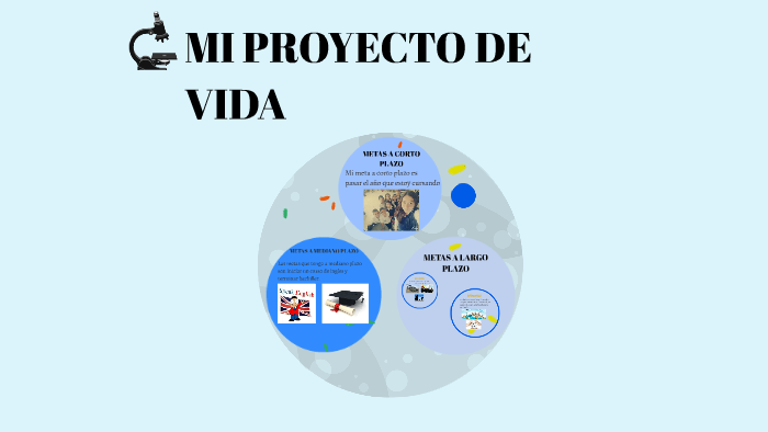 MI PROYECTO DE VIDA by Emi Paola Daza Hernandez on Prezi