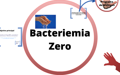 Bacteriemia Zero By Sergio Santana On Prezi   Deiyocx2cz4yl5o2si7usirx4t6jc3sachvcdoaizecfr3dnitcq 3 0 