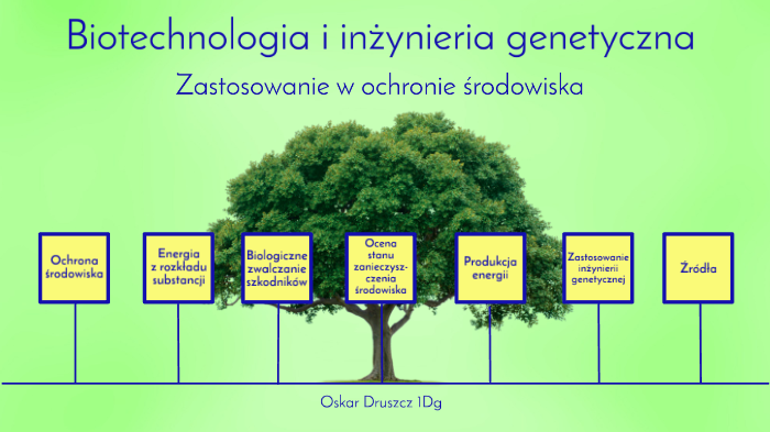 Biologia - Zastosowanie biotechnologii i inżynierii genetycznej w