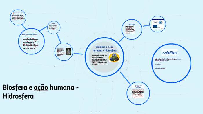 Biosfera e ação humana - hidrosfera by Laís Lana de Pinho on Prezi Next