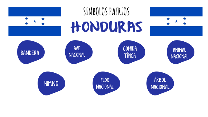 Honduras Simbolos Patrios By Fatima Hernandex On Prezi