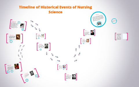 Nursing Timeline Of Historical Events