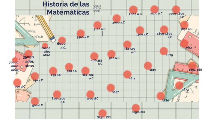 Historia de las Matemáticas by Karen Toscano on Prezi