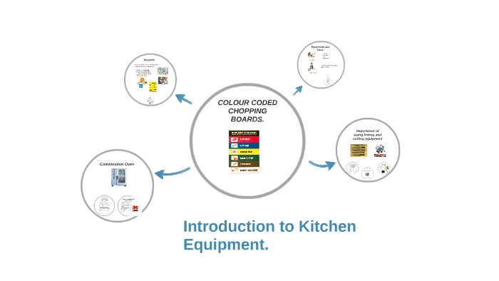 Kitchen Equipment Diagram