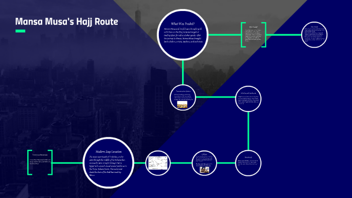 Mansa Musa Hajj Route by Kara Young