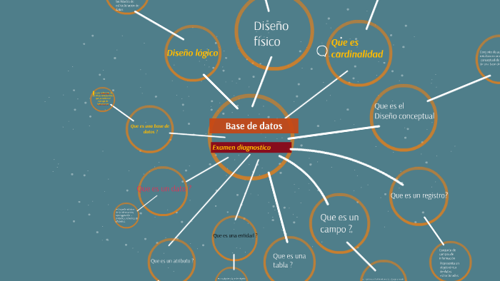 Base de datos by javier ramirez on Prezi