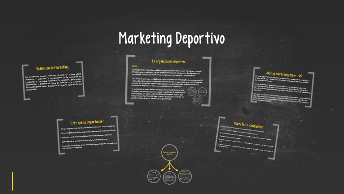 Marketing Deportivo by Gabriel Castro on Prezi